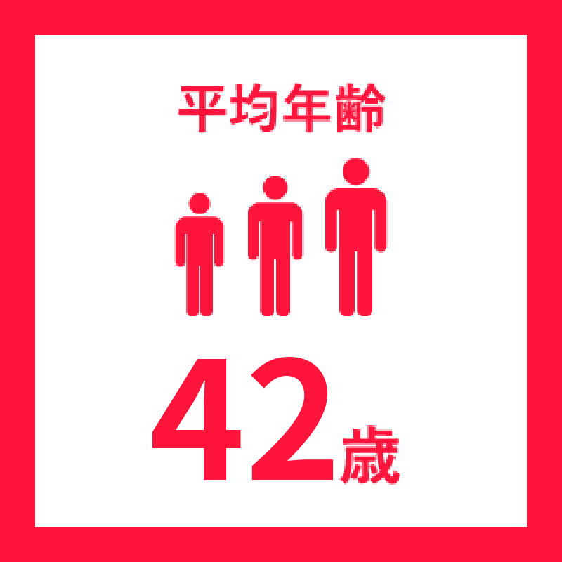 平均年齢平均年齢42歳