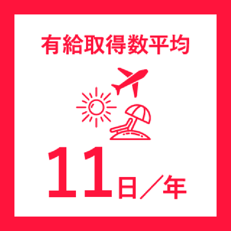 有給取得数平均11日/年