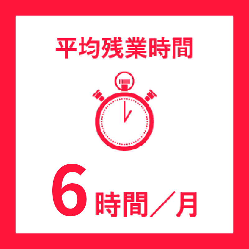 平均残業時間6時間/月